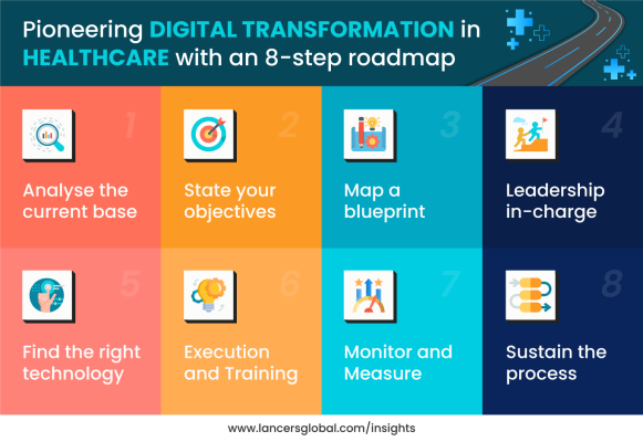 Redefining The Future Of Healthcare With Digital Transformation